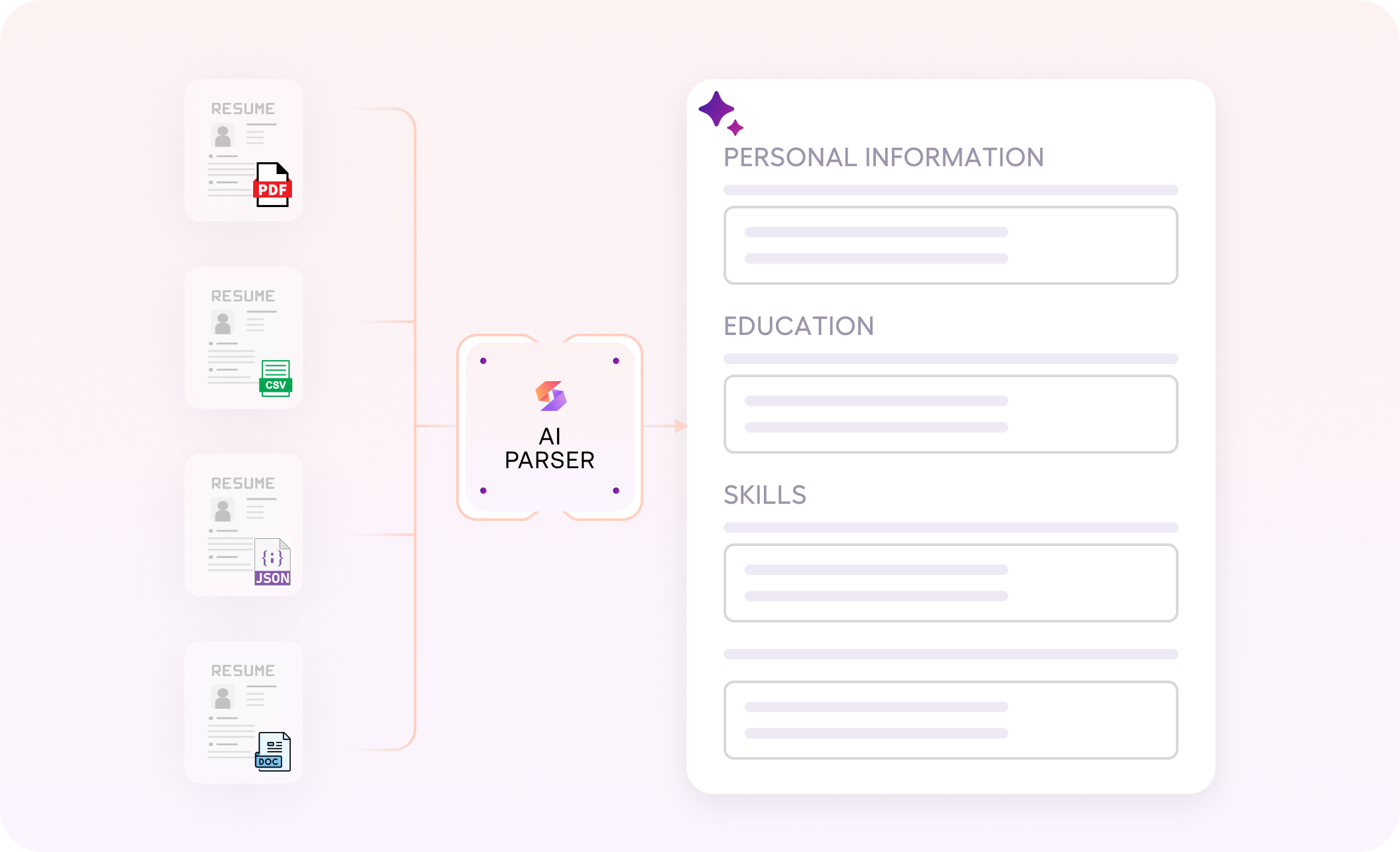 extract text from any document format