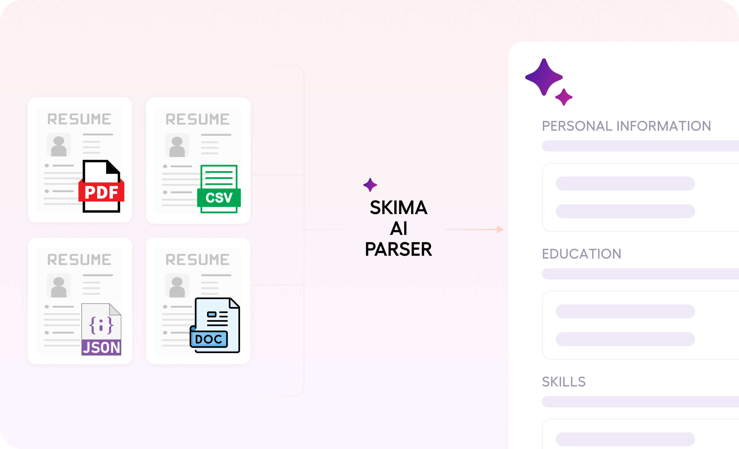extract text from any document format